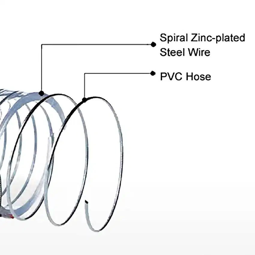 Selang PVC Kawat Bening Spiral Hose 1 1/4 inch Air Minyak Per Meteran
