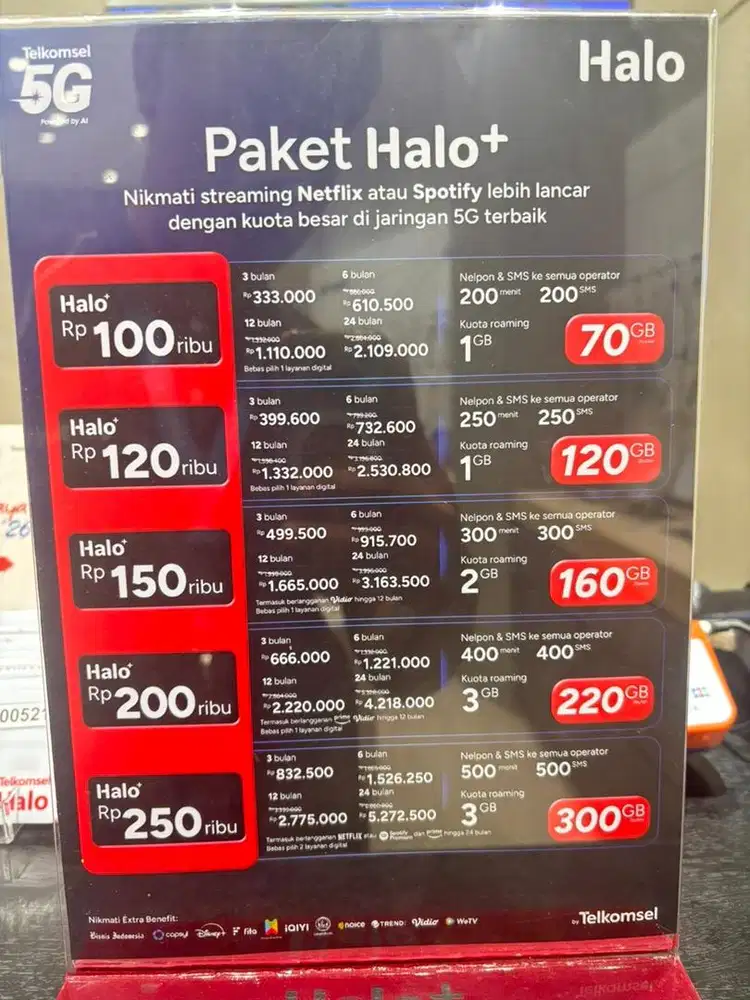 PAKET DATA FULL TANPA PEMBAGIAN