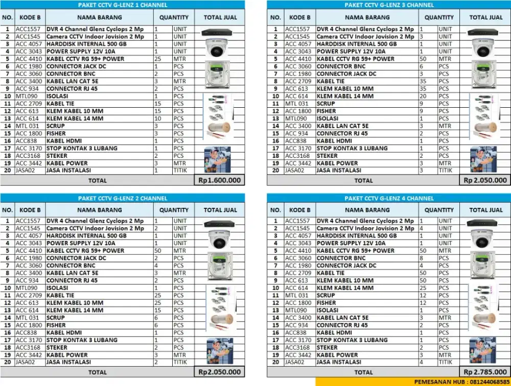 PAKET 1 S.D 4 Camera CCTV