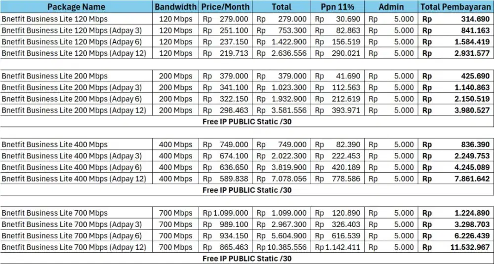 Promo wifi internet bnetfit bisnis