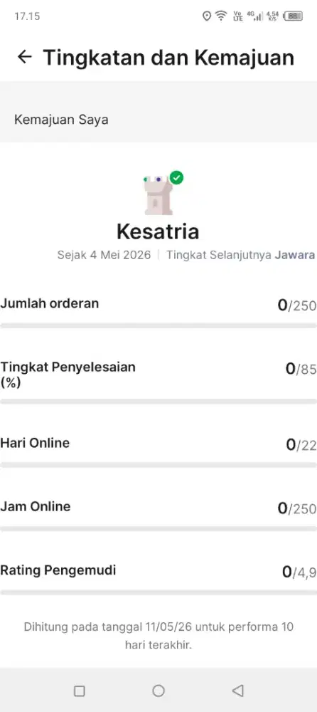 Cari kerja sebagai supir pribadi