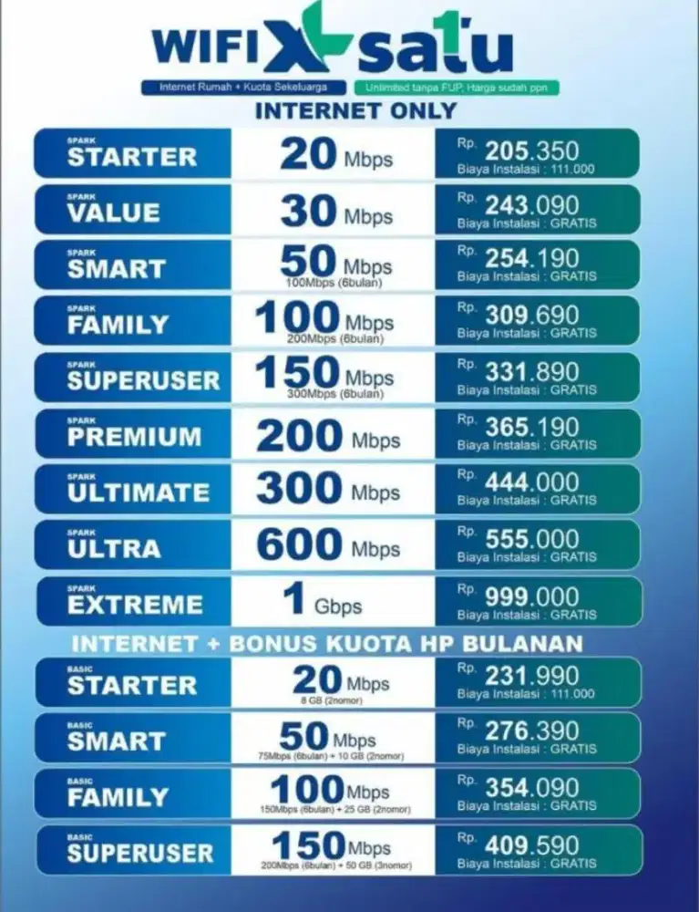 FIRST MEDIA XLSATU SMART