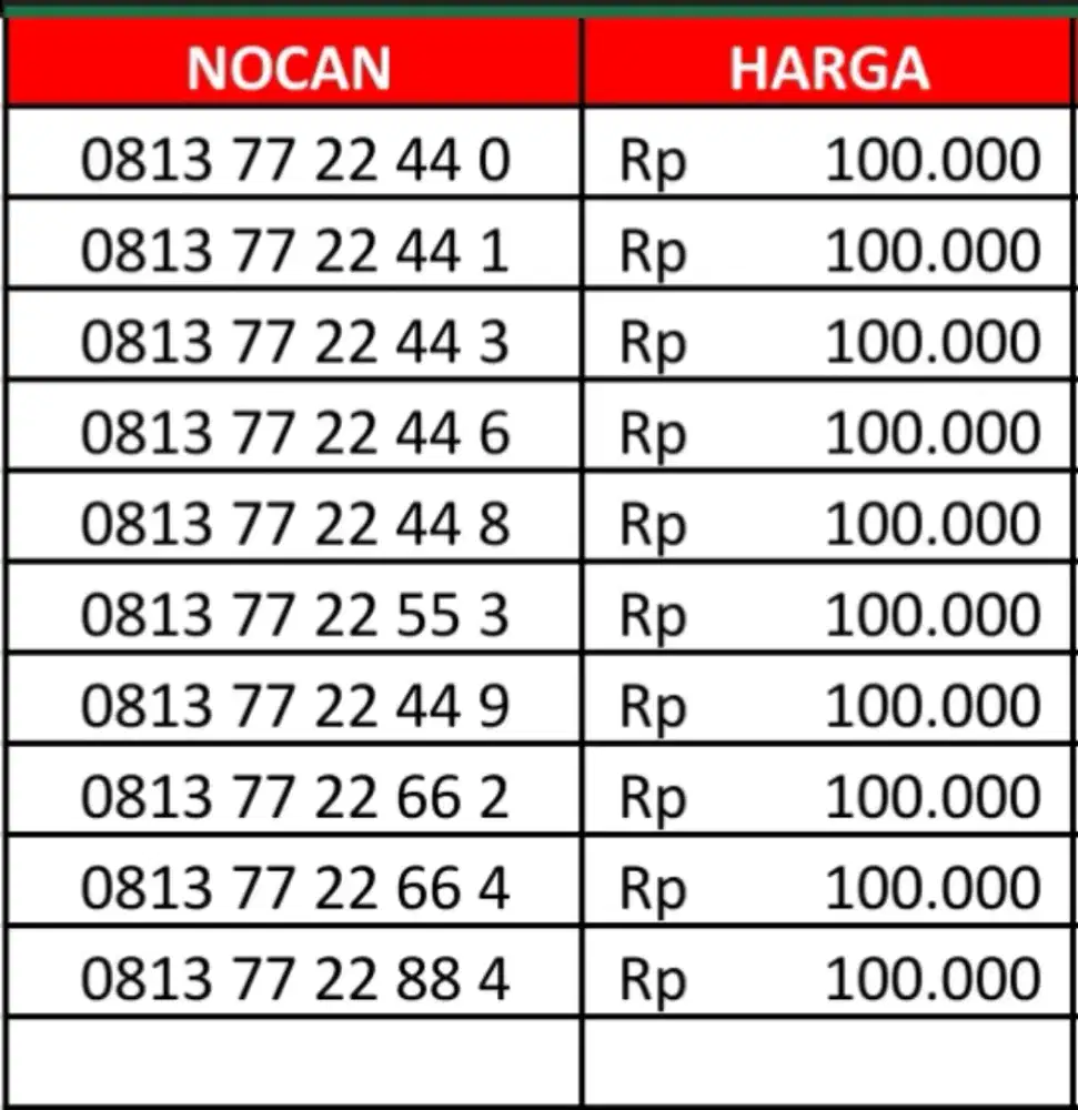 Nomor Cantik Telkomsel
