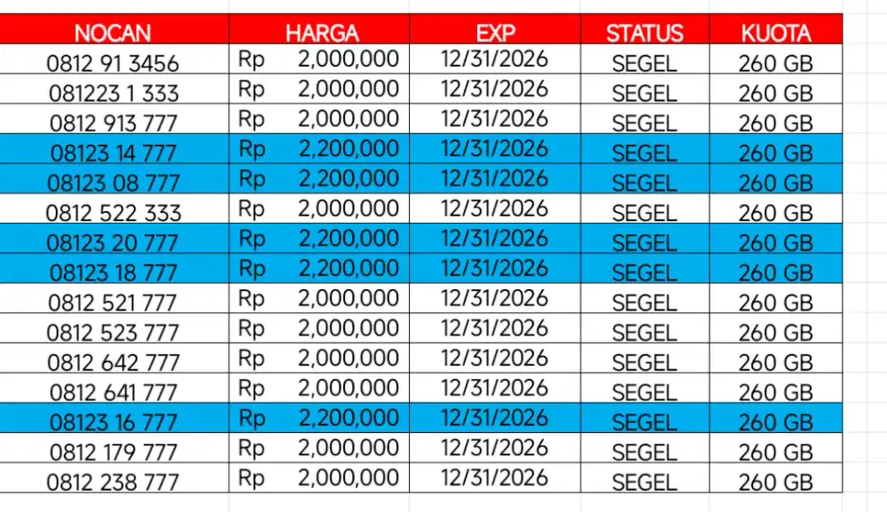 Nomor cantik simpati 10 digit