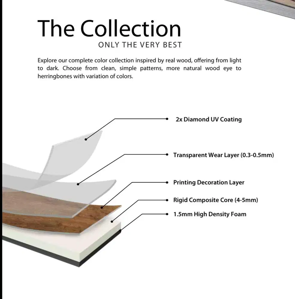 Dicari Sales Flooring SPC Berpengalaman