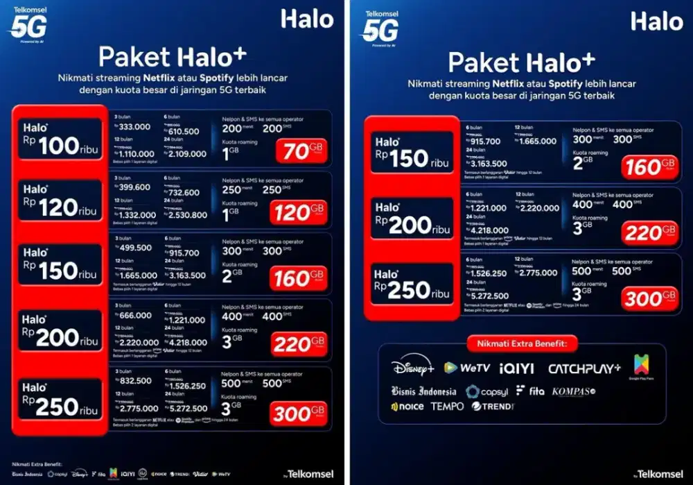 PROMO PASCABAYAR HALO TSEL