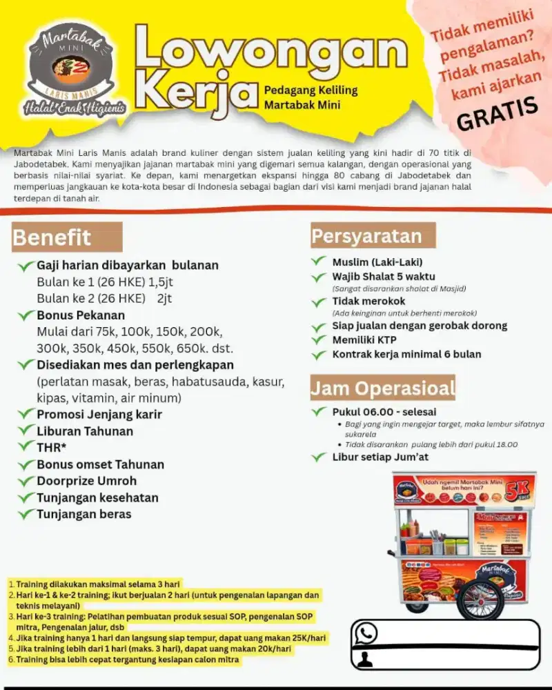 Lowongan kerja martabak mini laris manis