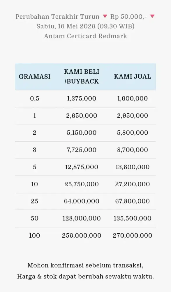 Jual Beli Buyback Antam Emas Batangan Logam Mulia Redmark Perhiasan