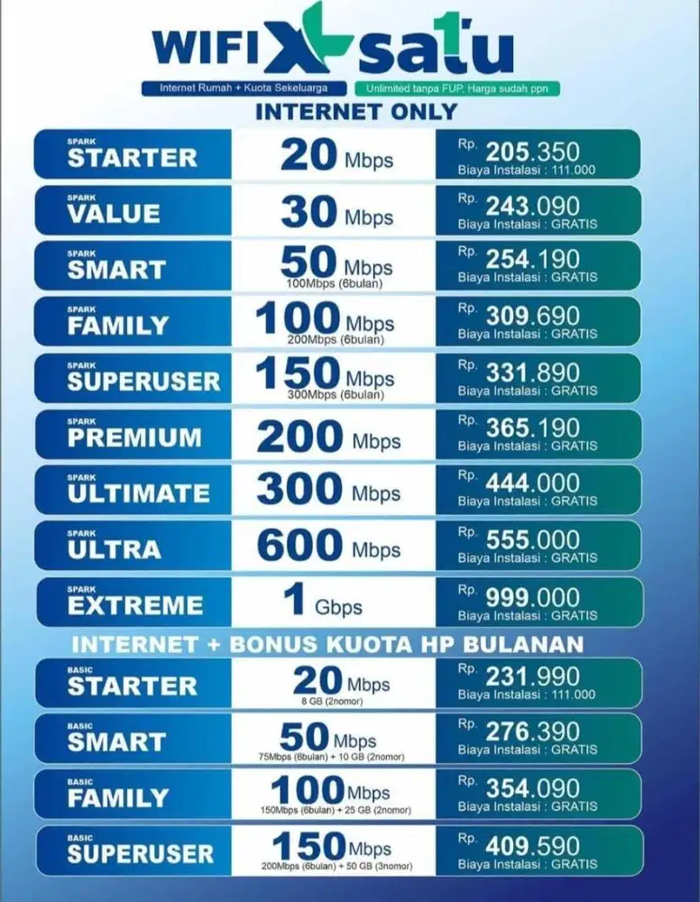 Layanan Internet WIFI Rumahan XL SATU