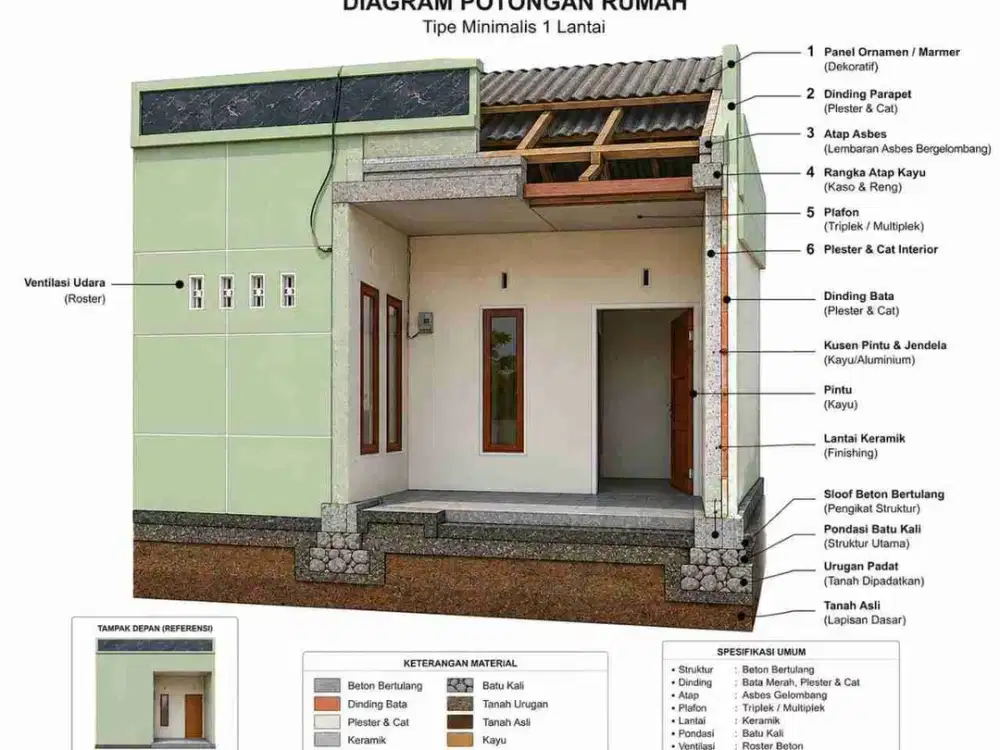 9 Unit Rumah Baru Murah on Progress di Tebel, Gedangan, Sda