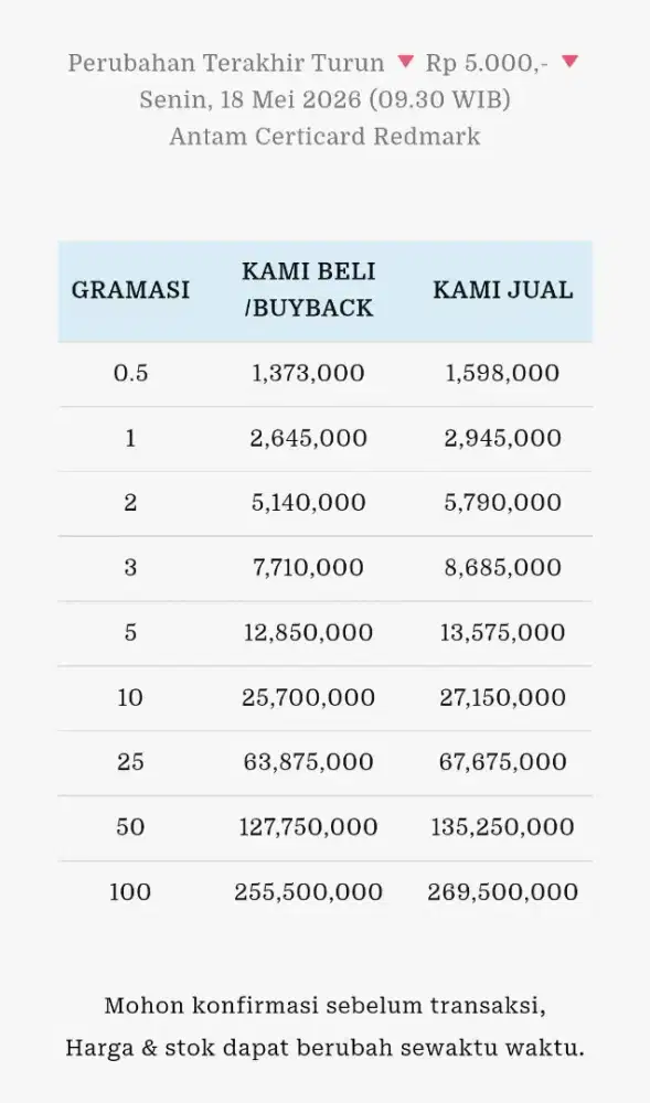 Jual Beli Buyback Antam Emas Batangan Logam Mulia Redmark Perhiasan