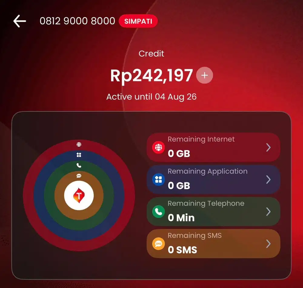 Telkomsel Nomor Cantik