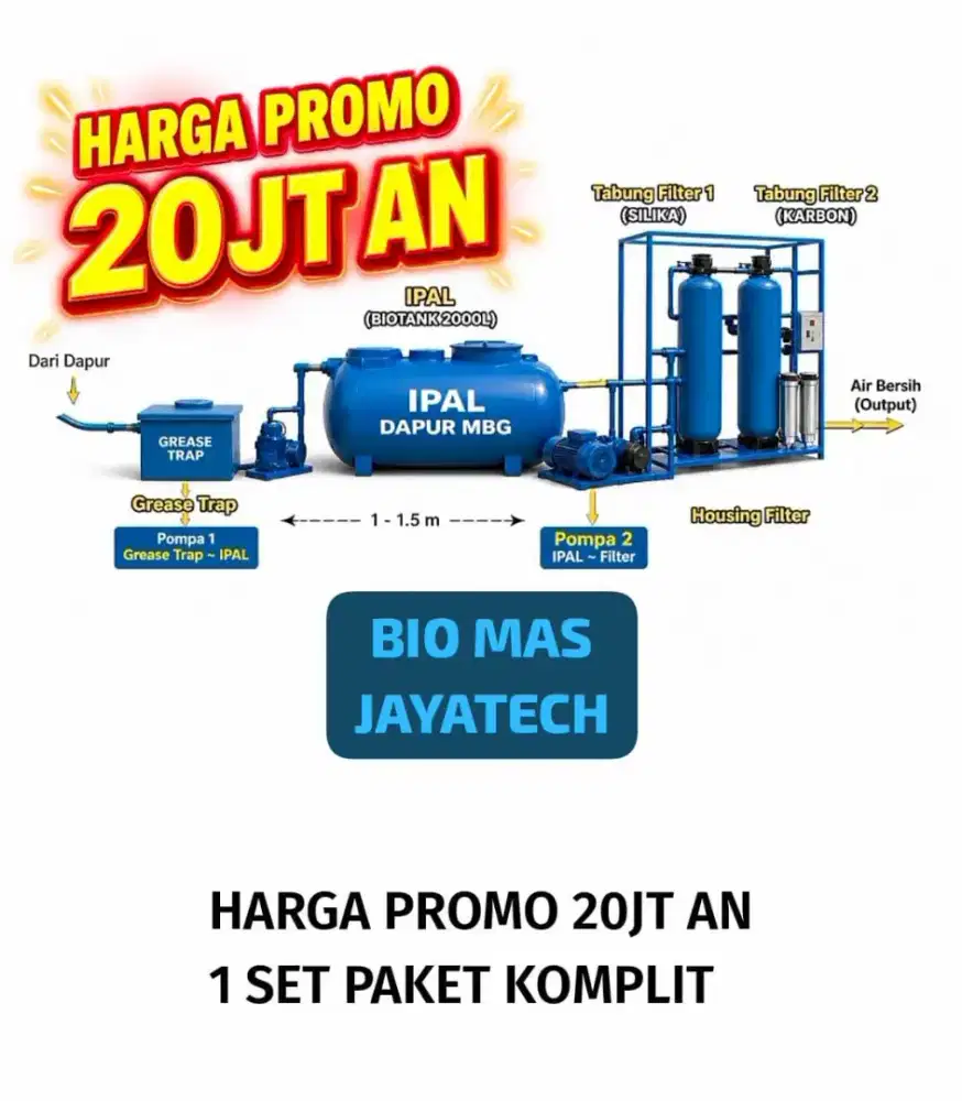 Keperluan memasang IPAL untuk program MBG