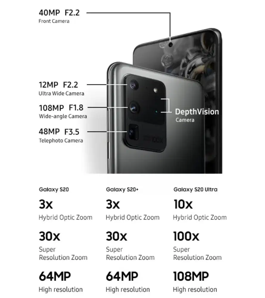 Samsung s20 Ultra ex Eraphone