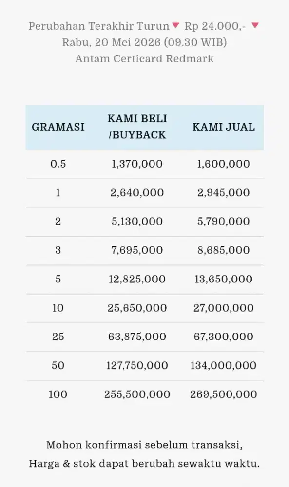 Jual Beli Buyback Antam Emas Batangan Logam Mulia Redmark Perhiasan