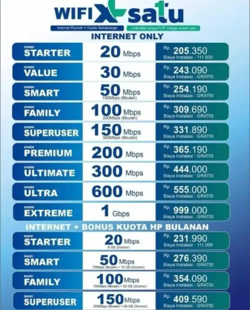 info pasang wifi xl home/xl satu