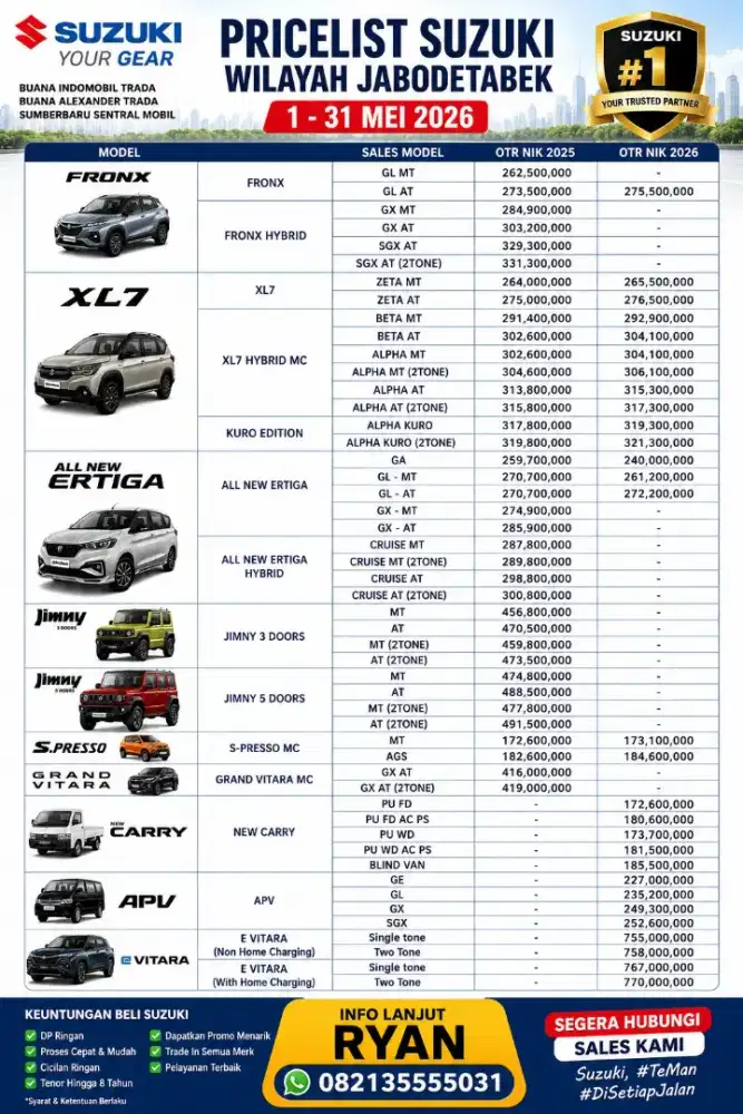 Jual Semua Jenis Mobil Baru Suzuki