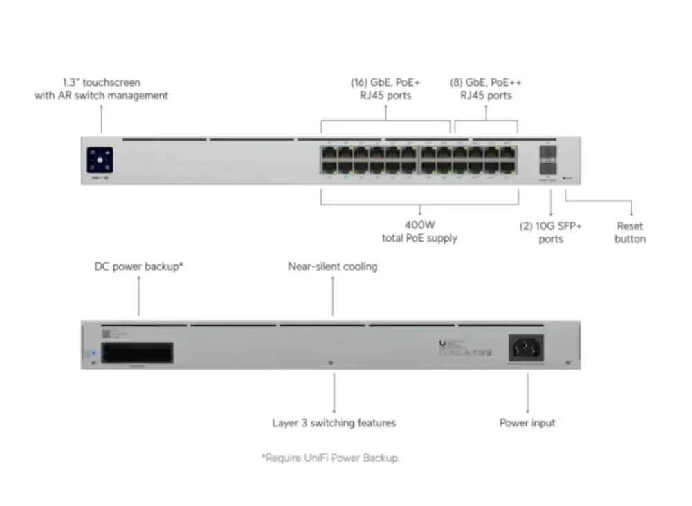 Unifi switch pro 24 poe (usw-pro-24-poe)