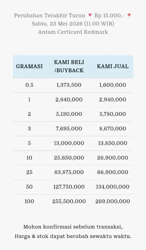 Jual Beli Buyback Antam Emas Batangan Logam Mulia Redmark Perhiasan