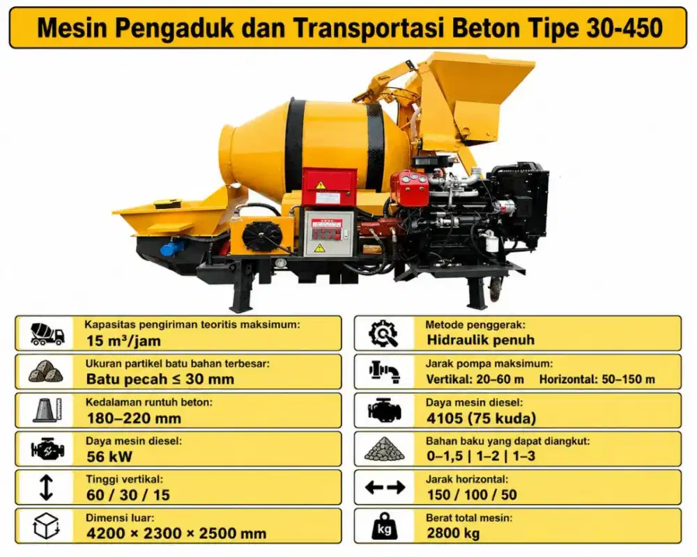 Concrete mixer pump/ mixer plus pompa beton