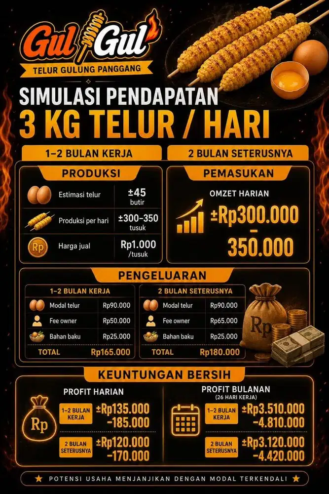 LOWONGAN PEKERJA TELUR GULUNG PANGGANG (KELILING / MANGKAL)