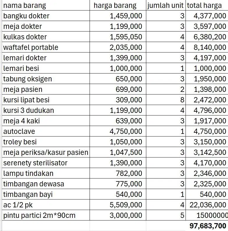 dijual perlengkapan dokter nego 1/2 harga