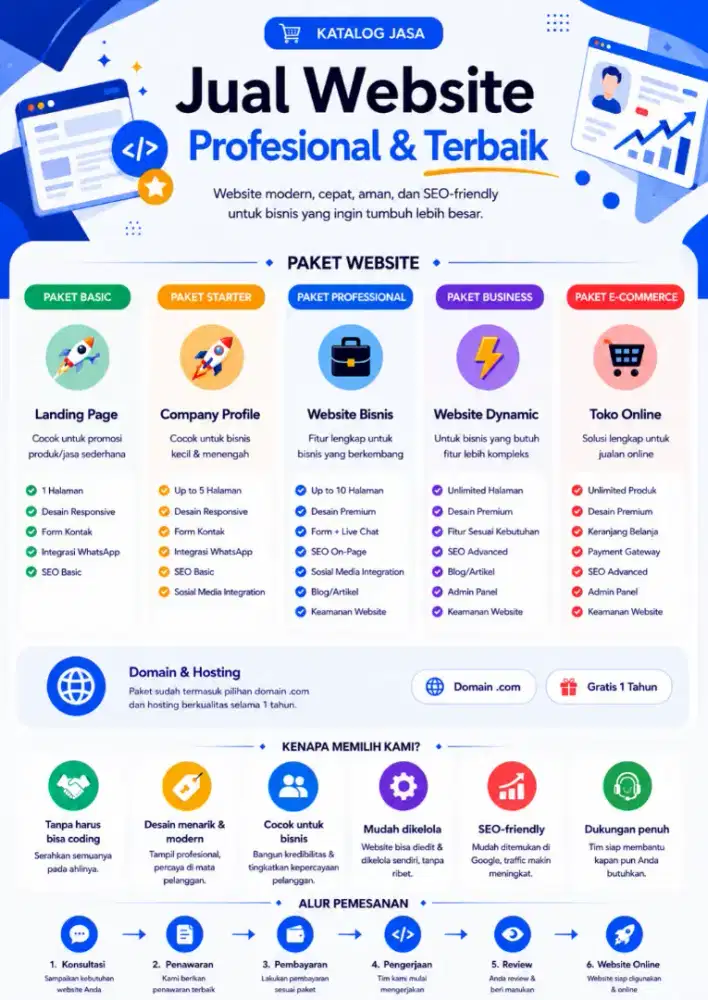 JASA PEMBUATAN WEBSITE