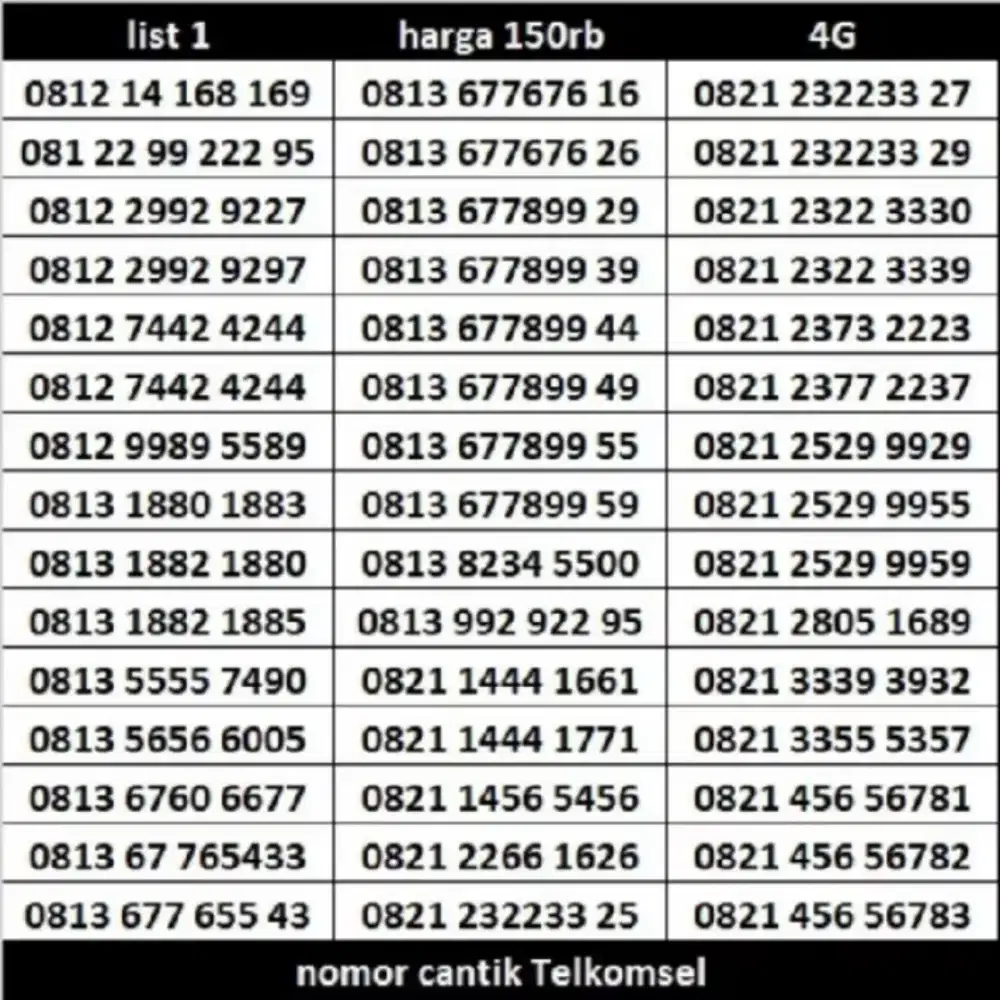 Cek #Nomor #Cantik #Telkomsel #Simpati 4G 5G Nano dengan