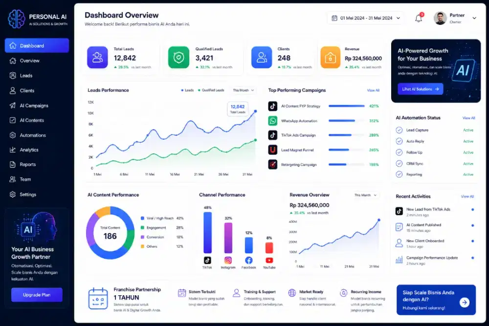 CUAN AUTO LUBER! AI SYSTEM UNTUK FYP/TREND Generator untuk Usaha kamu