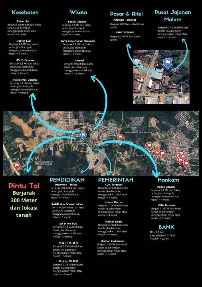 DIJUAL TANAH SHM STRATEGIS GANDUS PALEMBANG - DEKAT TOL - SIAP BANGUN