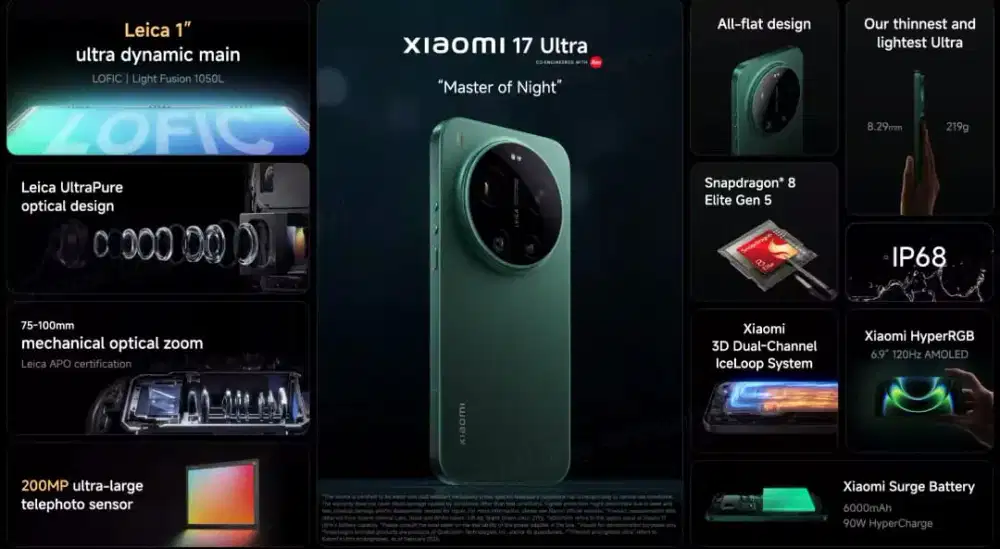 CICILAN XIOMI 17 ULTRA