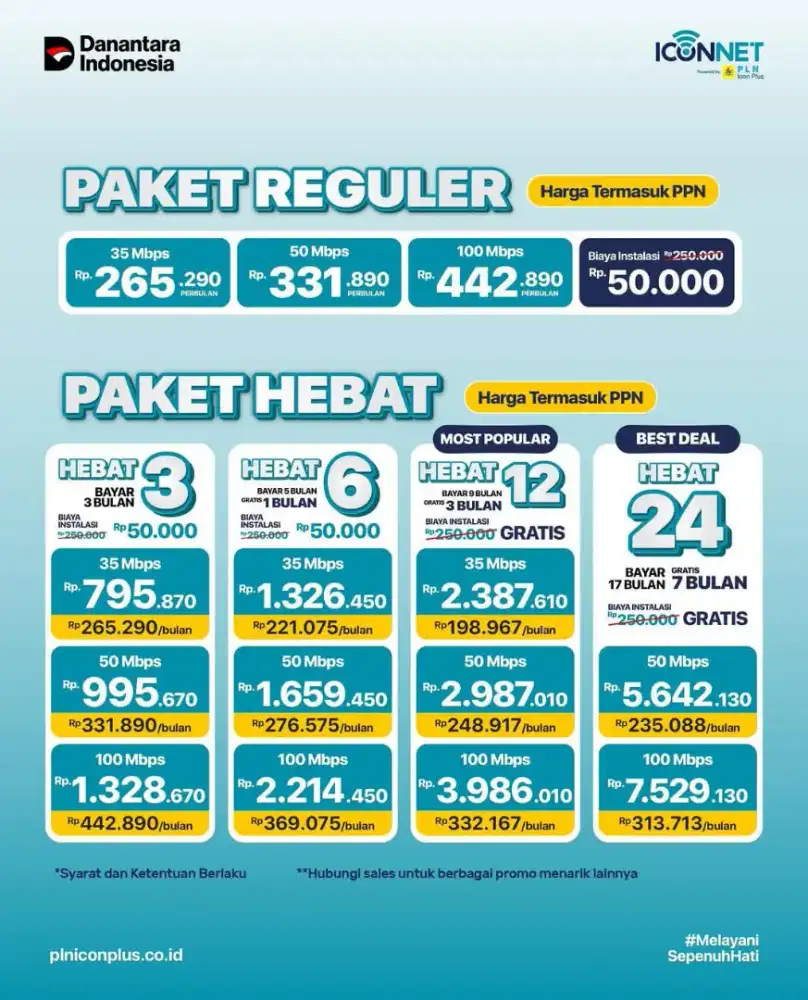 Pemasangan Wifi Iconnet PLN