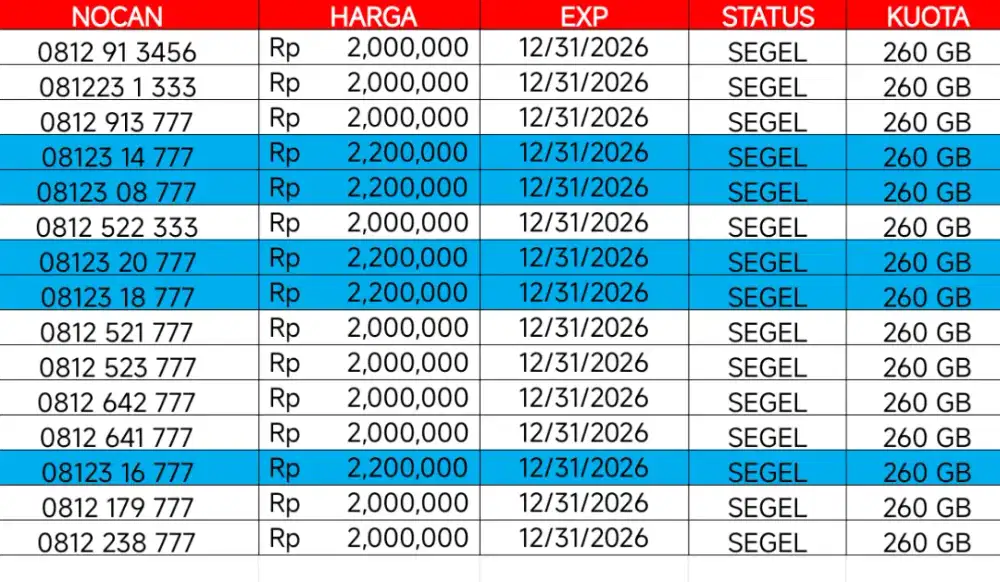 Nomor cantik simpati 10 digit