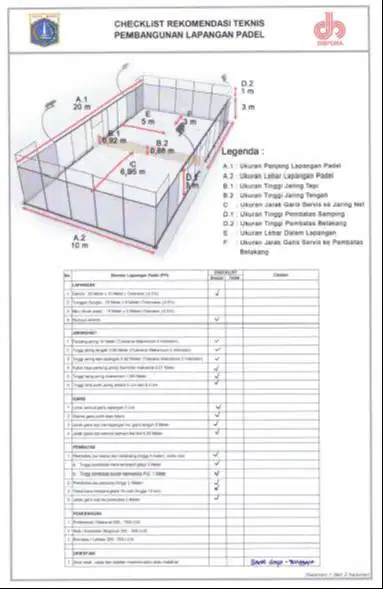Jasa Proses Pengurusan Urus Perizinan izin ijin PBG IMB