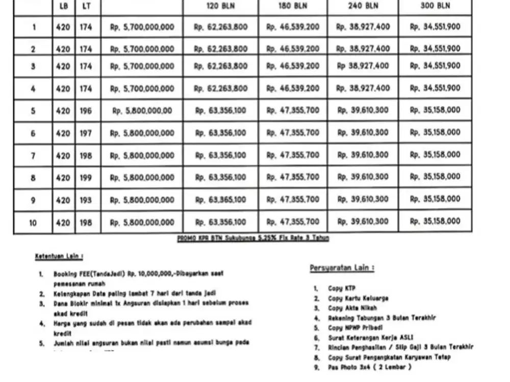 JUAL TANAH KAVLING JAGAKARSA | SHM Pecah Kavling | Dekat Mall & RS | 174-199 m²