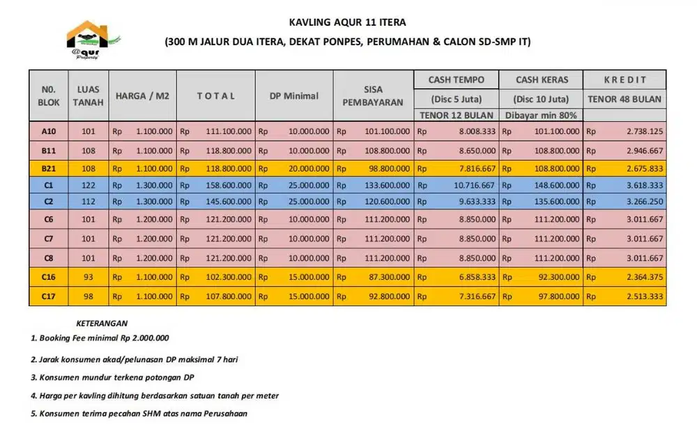 KAVLING ITERA DP MURAH CALON BANDAR LAMPUNG