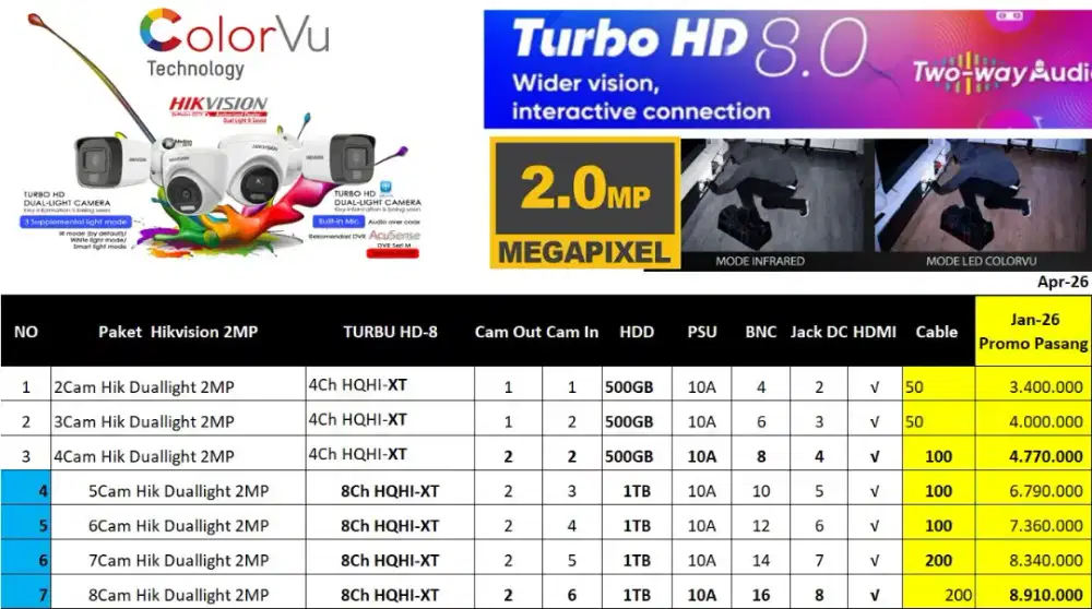 Paket Camera CCTV Hikvision 2MP&5MP