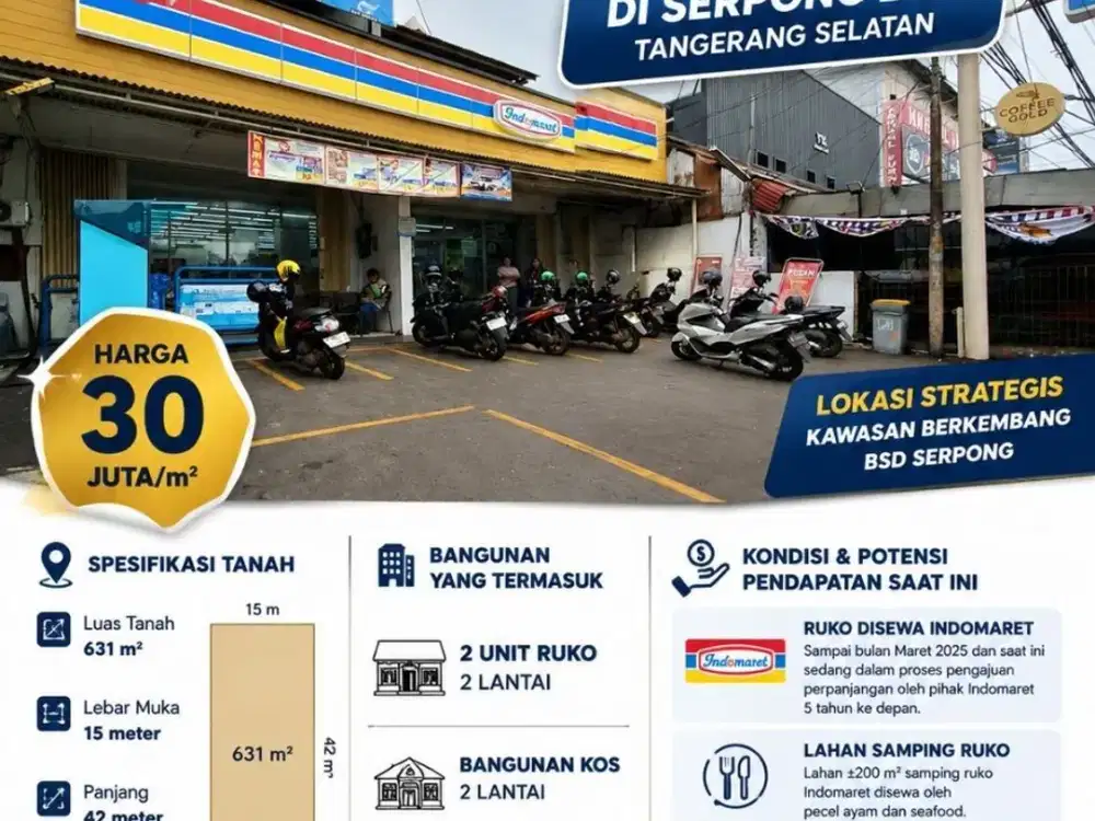 DIJUAL TANAH STRATEGIS DI SERPONG BSD, TANGERANG SELATAN