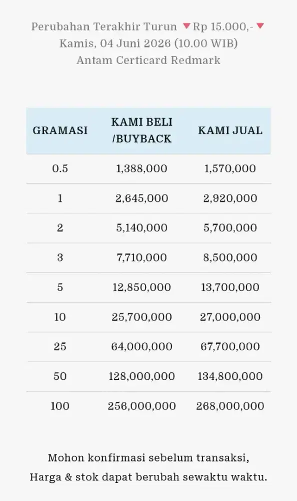 Jual Beli Buyback Antam Emas Batangan Logam Mulia Redmark Perhiasan