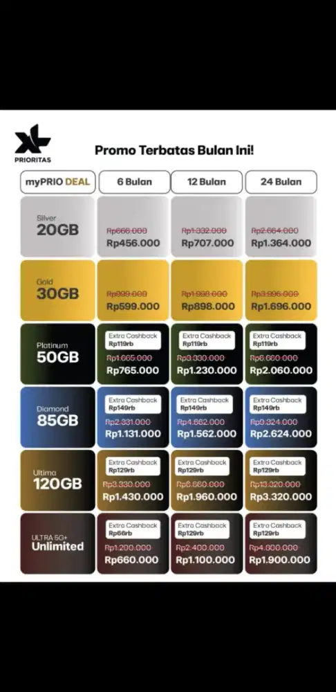Kartu XL Prabayar Unlimited