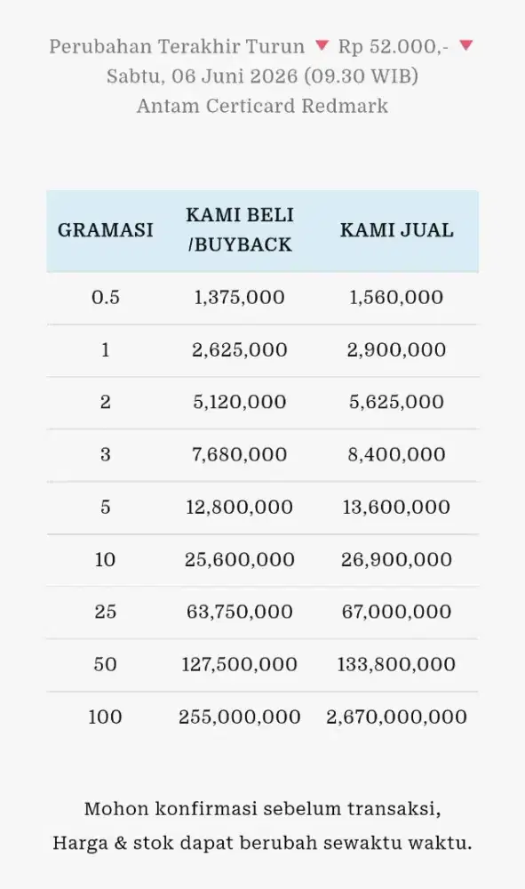 Jual Beli Buyback Antam Emas Batangan Logam Mulia Redmark Perhiasan
