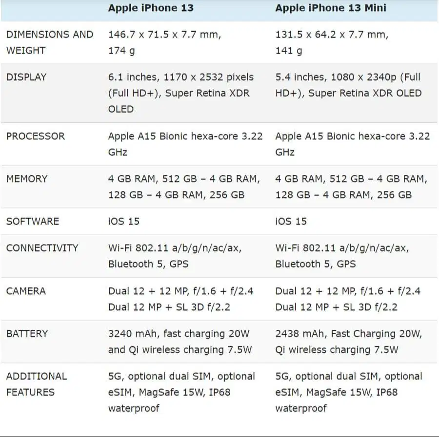 Dijual Cepat apple iphone 13 dengan harga termurah