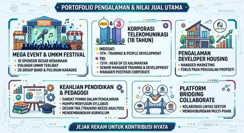Jasa Guru / Kepala Sekolah SMP / Konsultan Pendidikan Senior - Bandung
