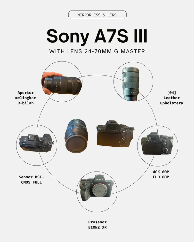 Sony A7S III dan Lensa 24-70GM