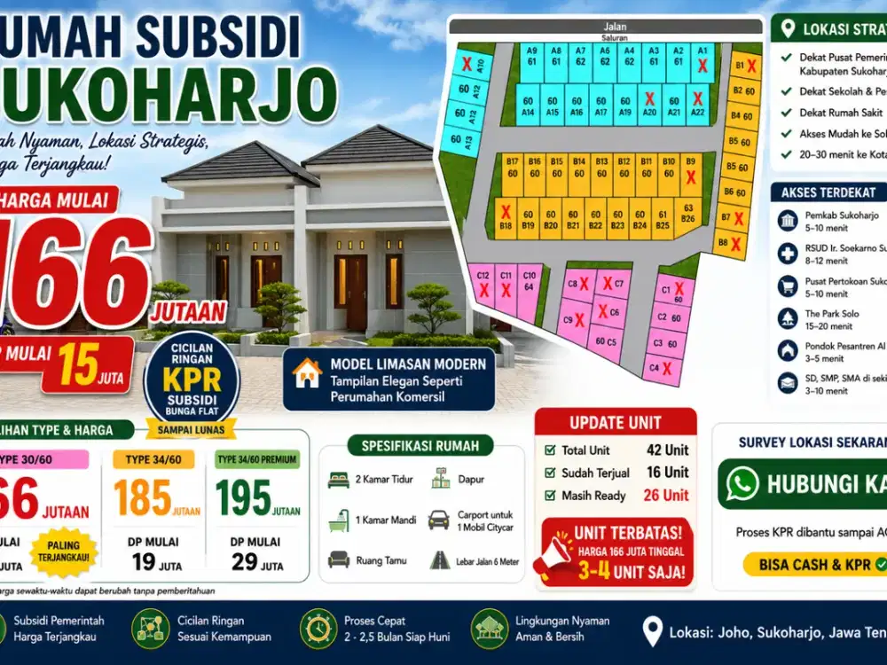 Rumah Subsidi Sukoharjo Harga 166 Jutaan | DP 15 Juta | Dekat Solo Baru