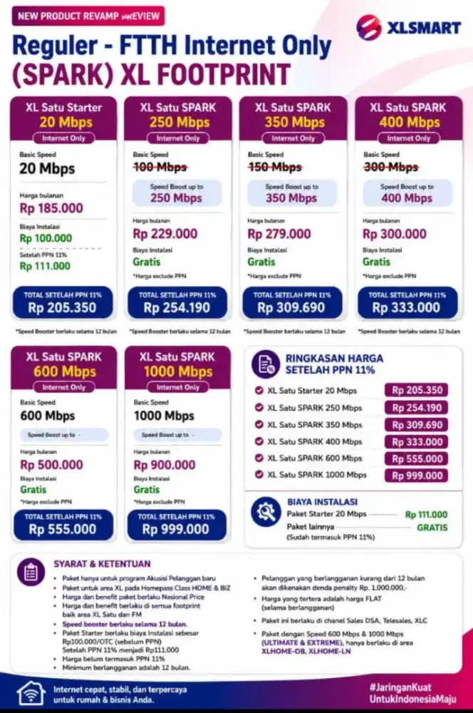 WIFI XL SATU / FIRST MEDIA