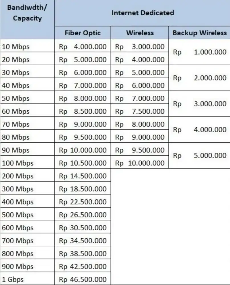 Internet Dedicated Fibernet