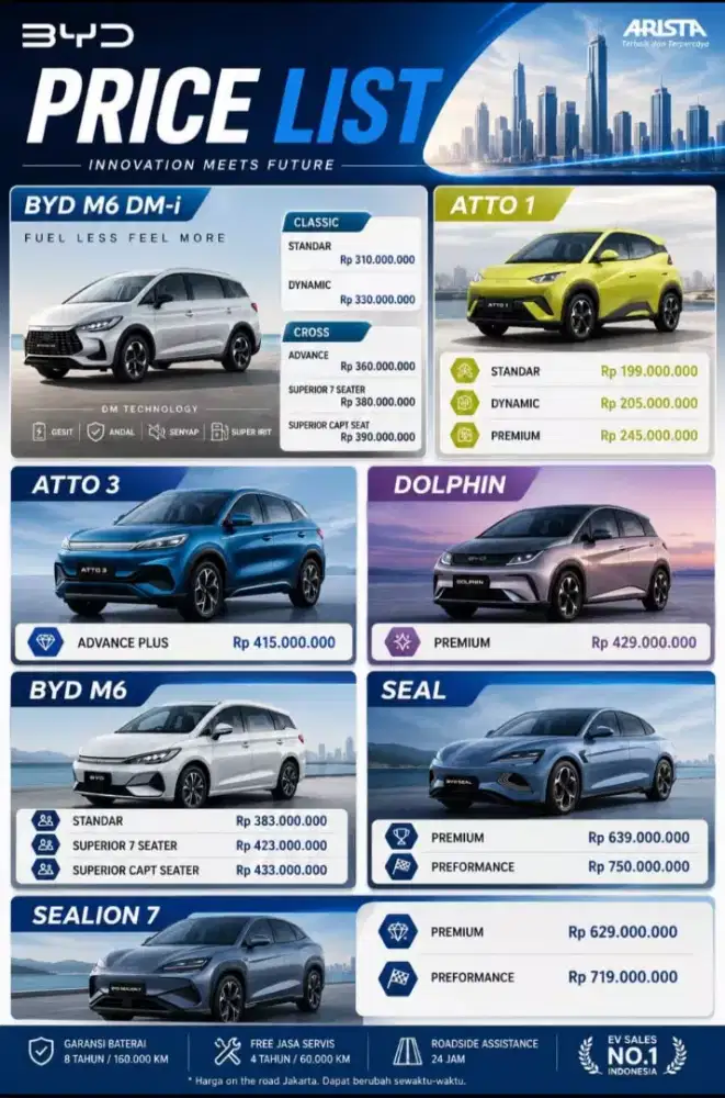 Saya mau jual mobil byd jual cepat