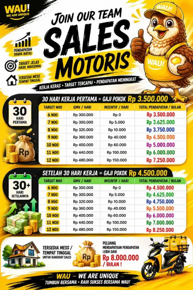 LOWONGAN KERJA SEBGAI SALES MOTORIS