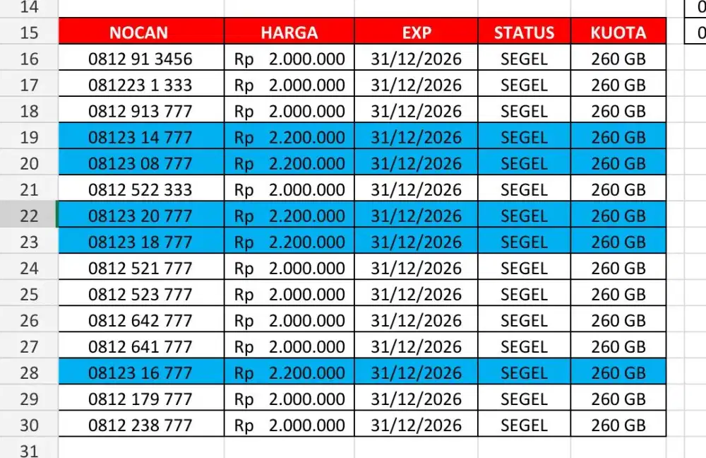Nomor cantik Telkomsel